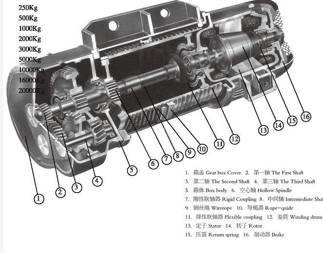 CD1型單速電動(dòng)葫蘆參數(shù).jpg