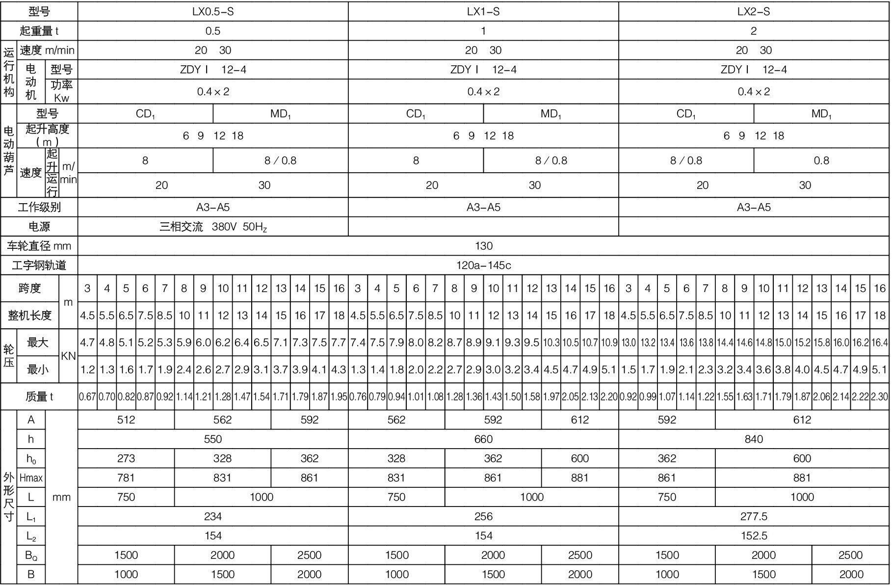 LX型單梁懸掛起重機技術(shù)參數(shù)1.jpg